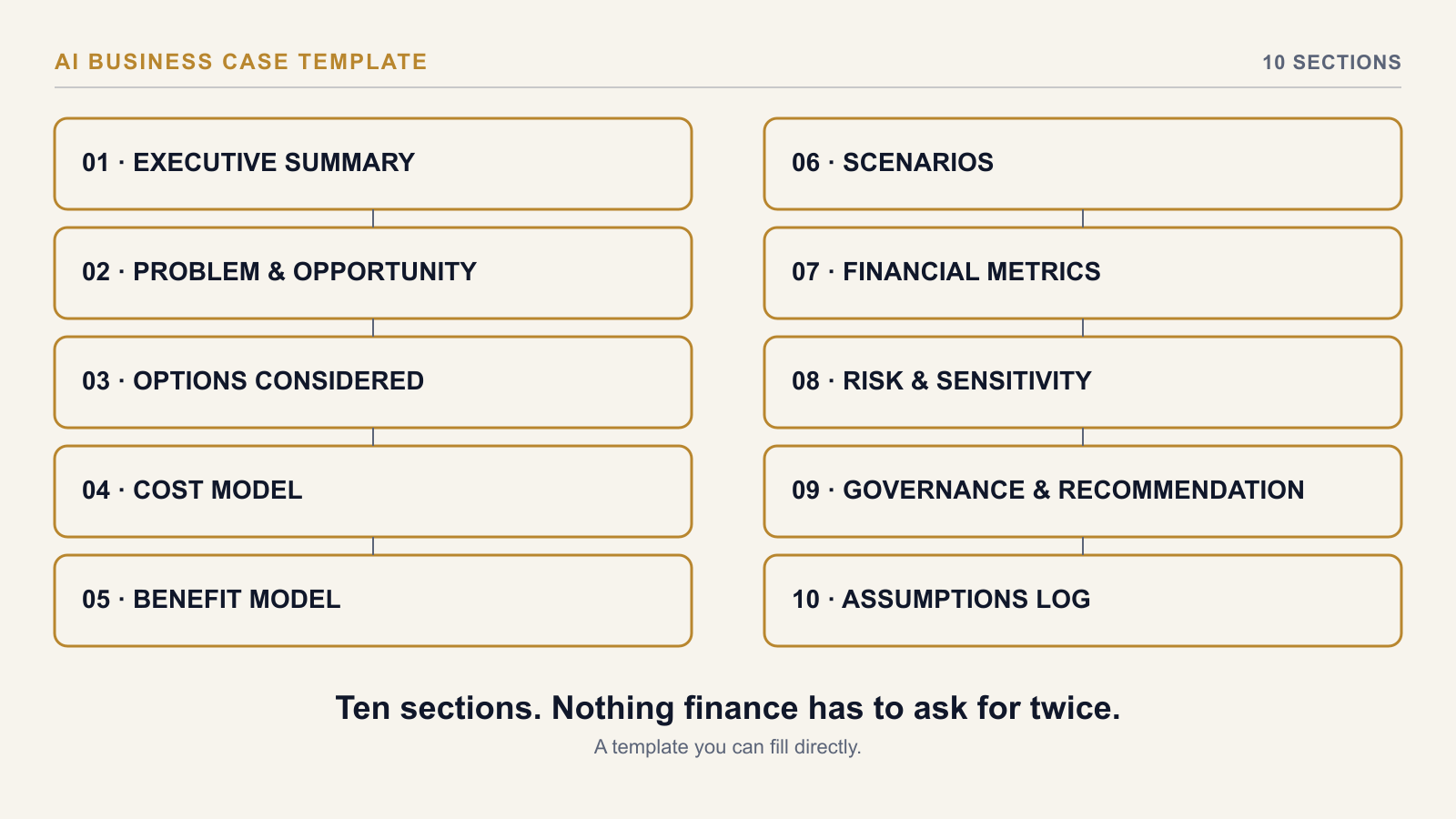 AI Business Case Template: Sections Finance Expects
