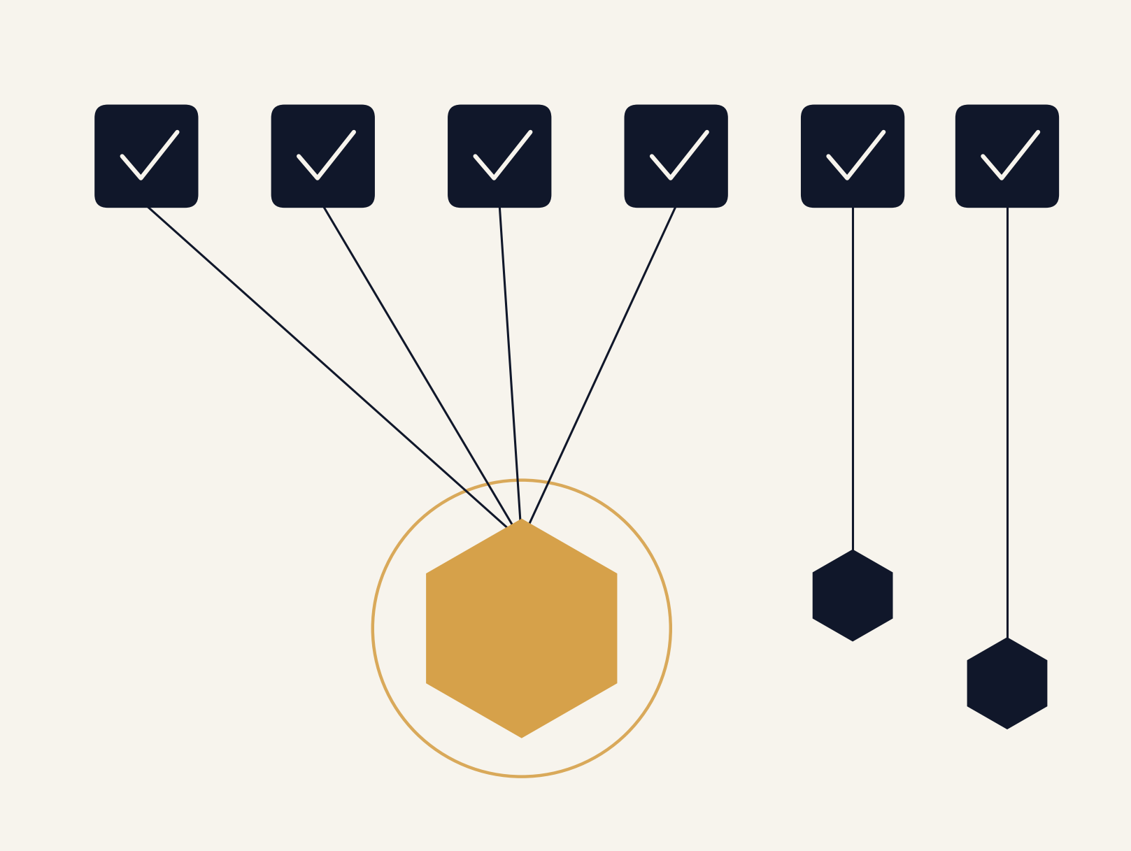 Your AI Governance Program Has a Blind Spot, and It Isn’t in Any of the Systems You’re Governing