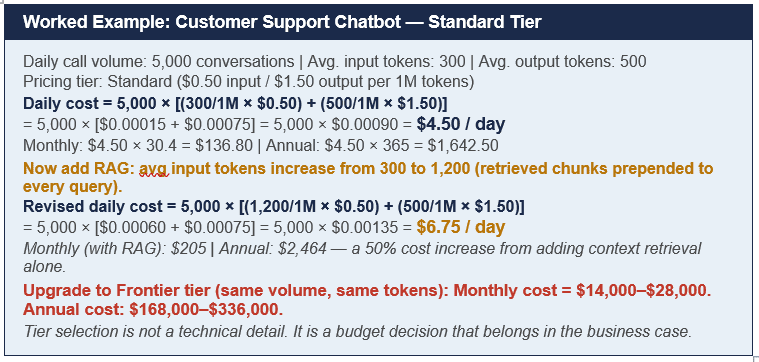 Working example of AI project pricing tier calculation