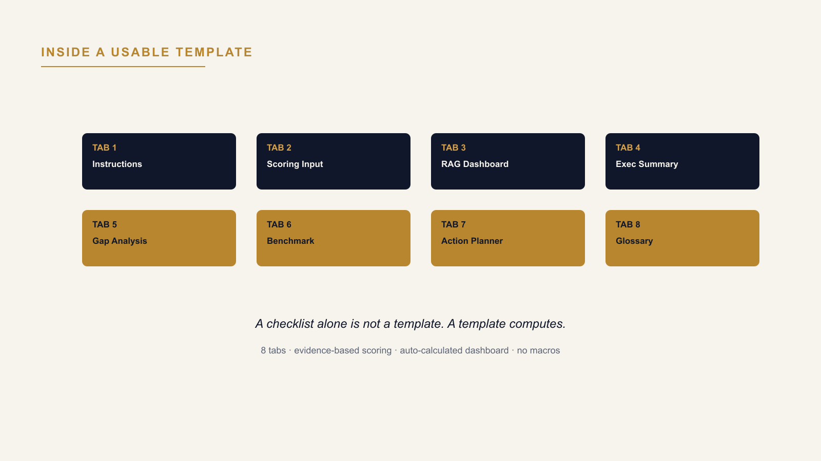 AI Readiness Assessment Template: What a Usable One Contains