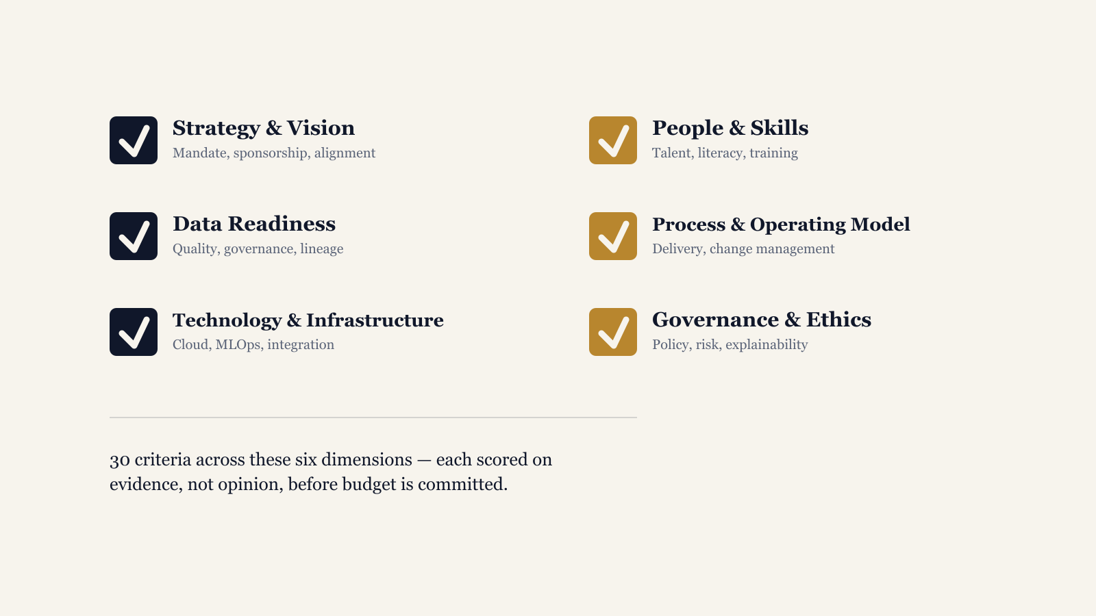 AI Readiness Checklist: The Criteria to Score Before You Commit Budget