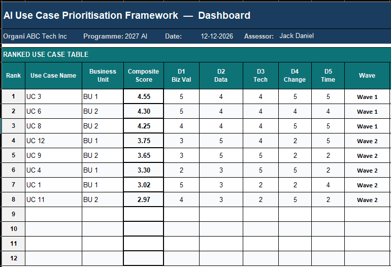 AI Use Case Prioritization Framework Dashboard by Viksya.com (sample)