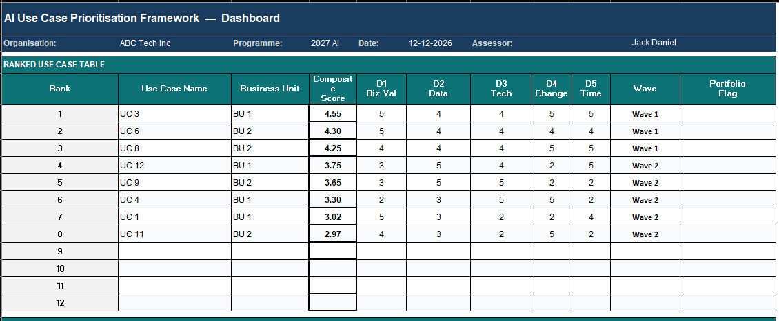 AI Use Case Prioritisation Framework — Viksya Excel tool dashboard showing ranked use cases, composite scores, wave assignments, and portfolio balance indicators