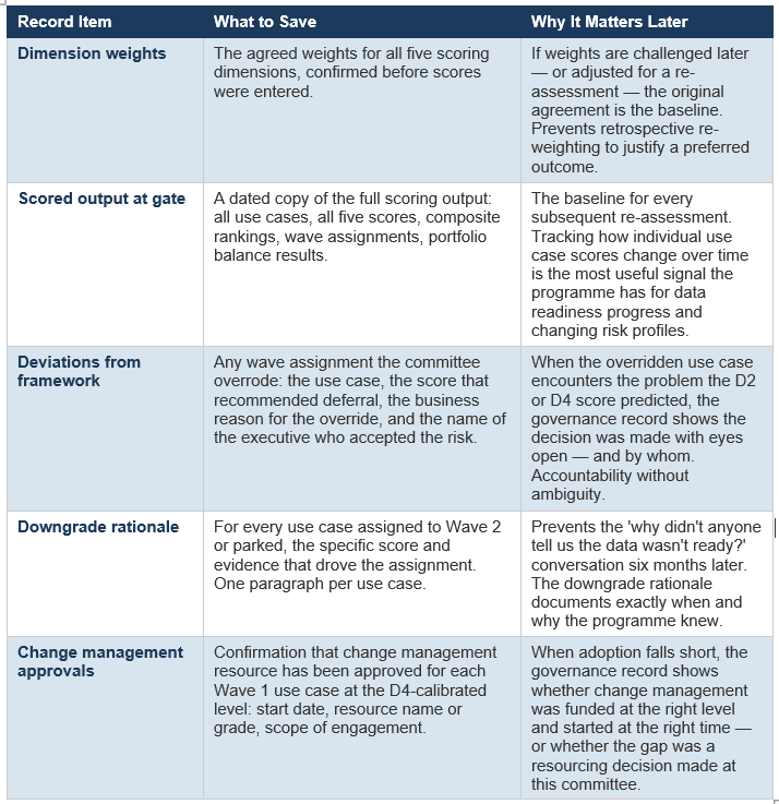 Governance Record — What to Save After Every Executive Committee Review