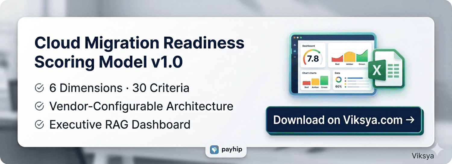 Download the Cloud Migration Readiness Scoring Model v1.0 on Viksya — Excel template for enterprise cloud migration programs