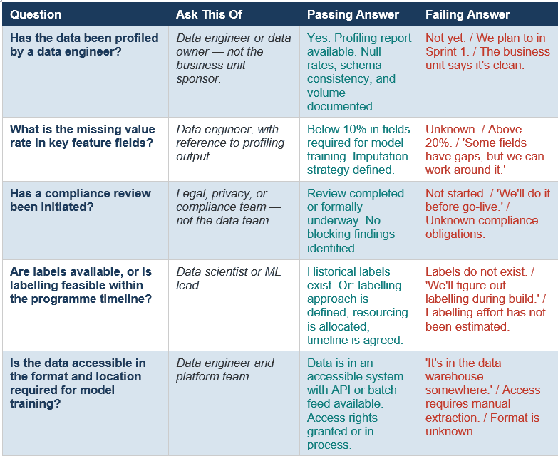 AI Use Case Prioritization Framework - Five Questions Before Any Use Case Enters Wave 1