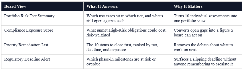 What a Board Actually Needs to See in a AI Regulatory Compliance Risk Analysis