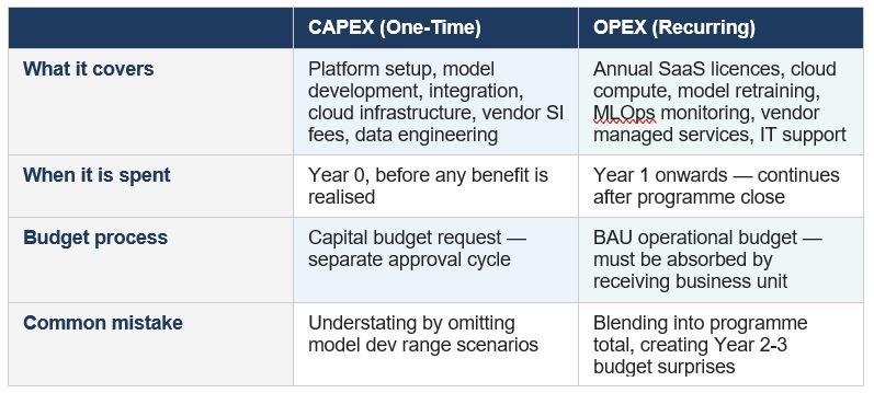 AI ROI Capex vs Opex