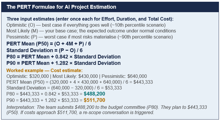 PERT Formulae for AI Project estimation