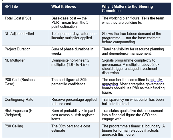 AI Project estimation KPIs, what they show and why they matter to the management