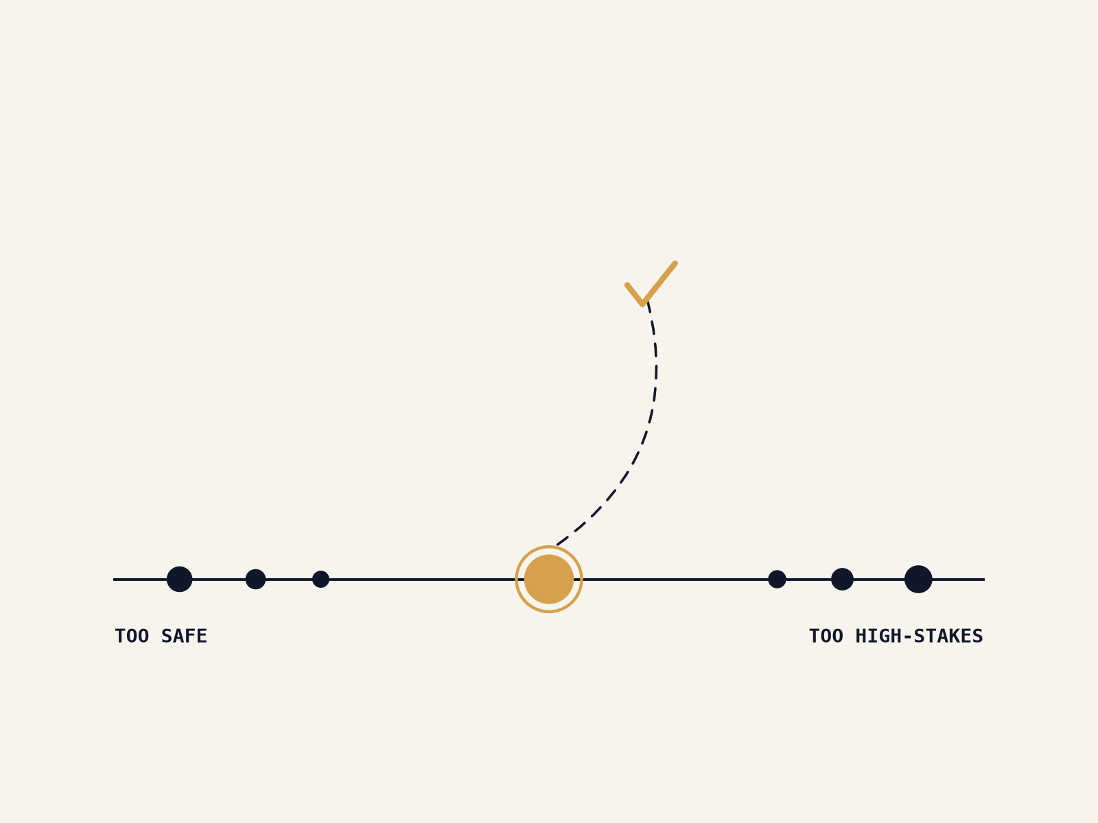 Picking the First AI-Driven Delivery Pilot — Why the Project You Choose Decides Whether the Model Spreads