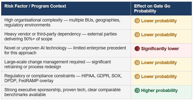 AI investment risk factors