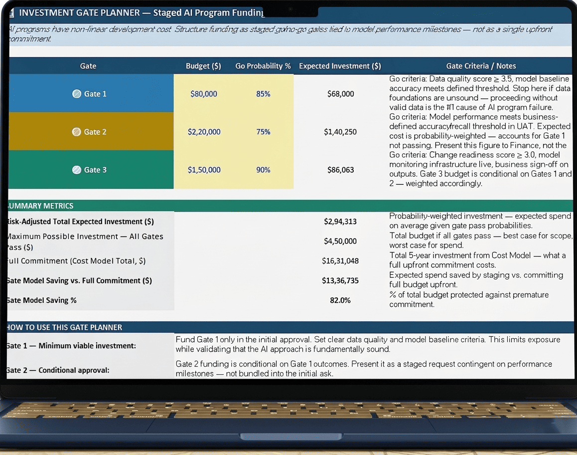 AI investment gate planner by viksya