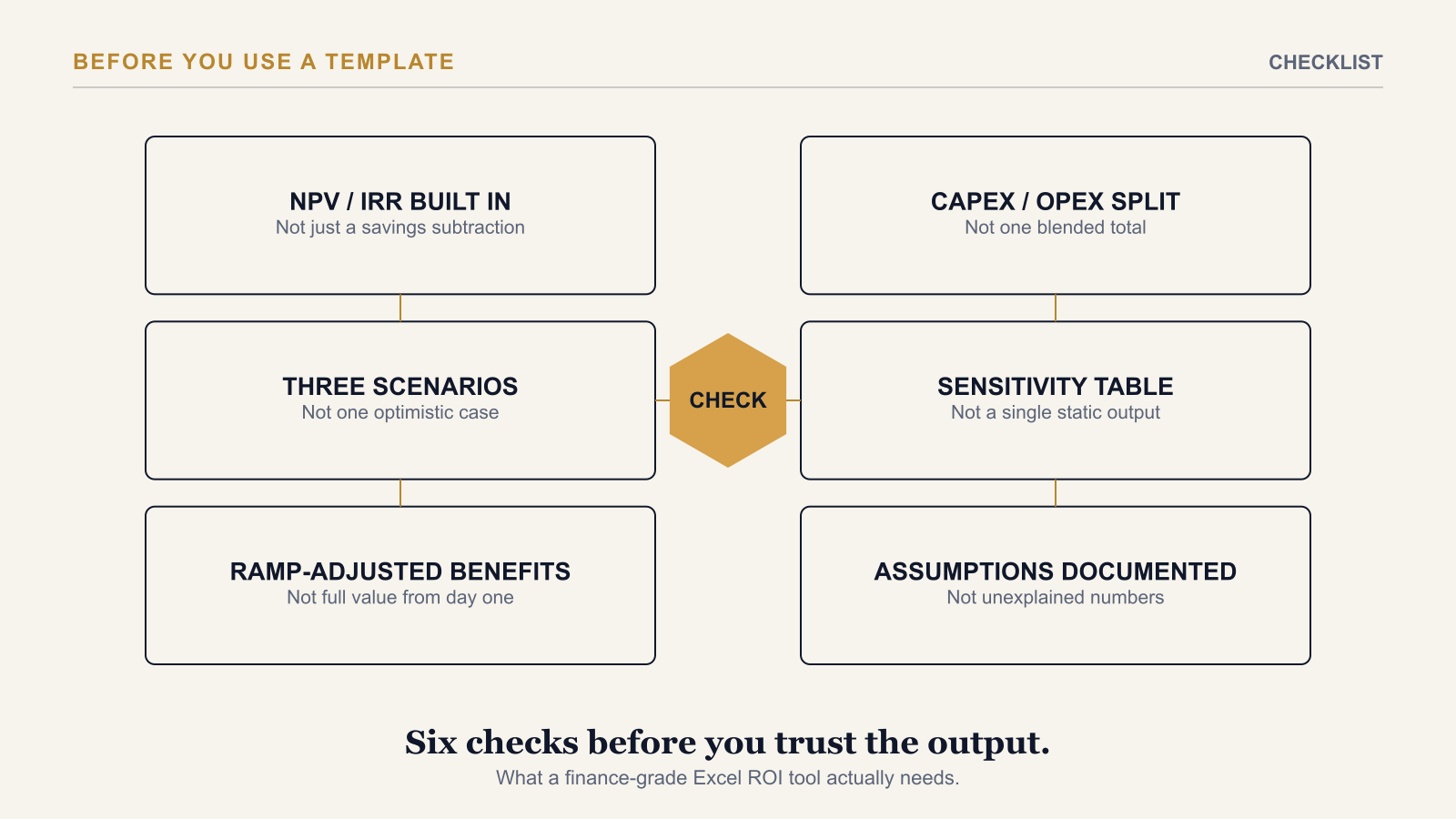 AI ROI Calculator in Excel: What to Check Before You Use One