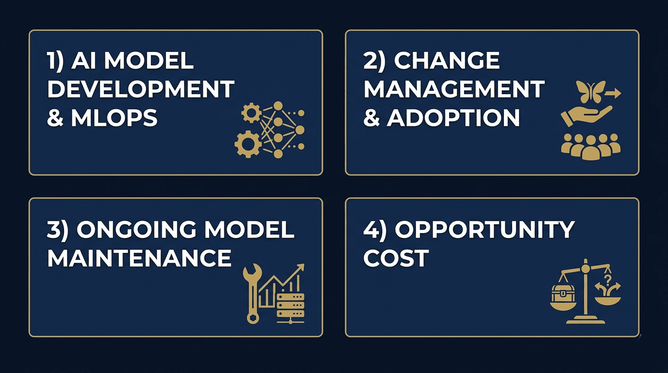 The Four Cost Categories Most AI Business Cases Get Wrong