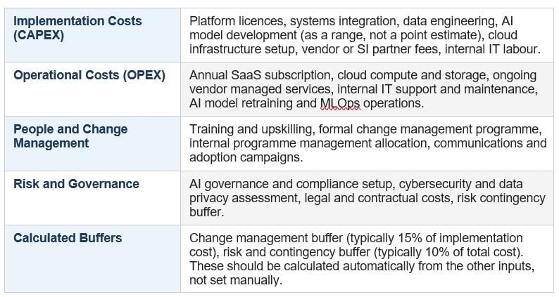 What a Complete AI Cost Model Actually Looks Like