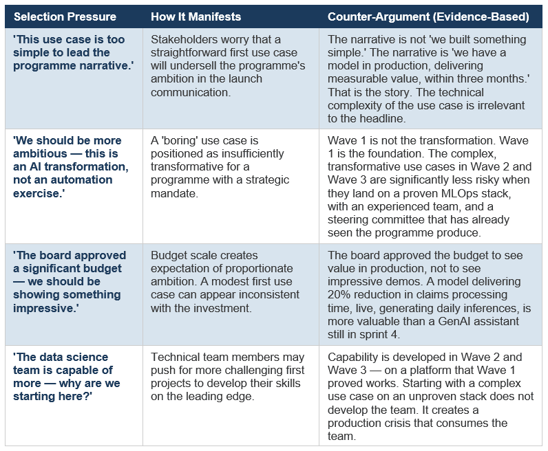 Selection Pressures and Evidence-Based Counter-Arguments
