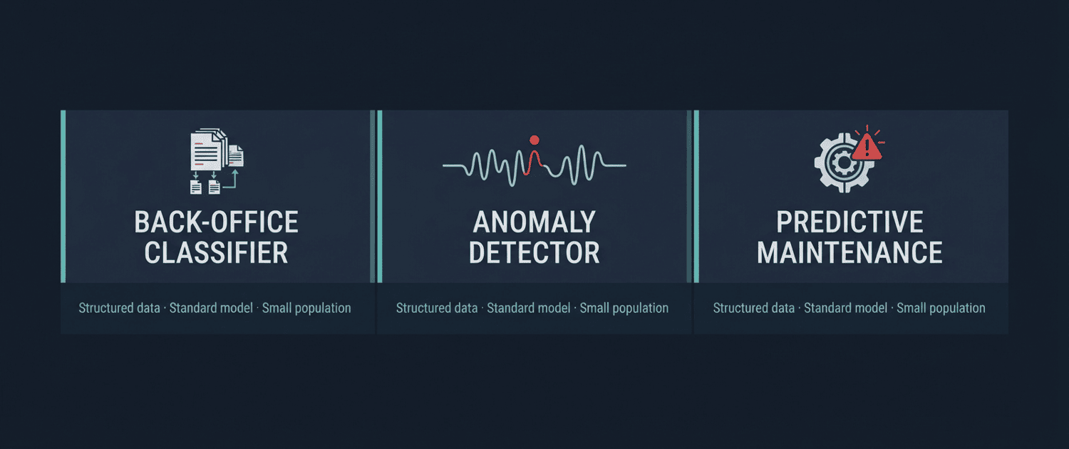 Three boring AI use case archetypes for Wave 1 — back-office process classifier, anomaly detector on operational data, predictive maintenance signal